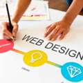 NYC Web Design Company For Strategic And Steady Digital Growth