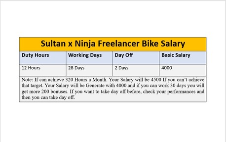 Al Marwah, Jobs, Ninja Grocery Job