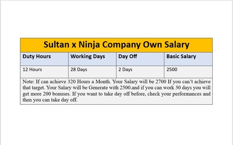 Al Marwah, Jobs, Ninja Grocery Job