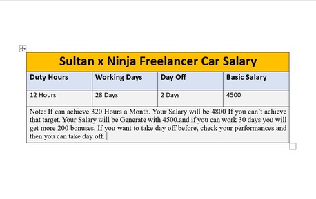 Al Marwah, Jobs, Ninja Grocery Job