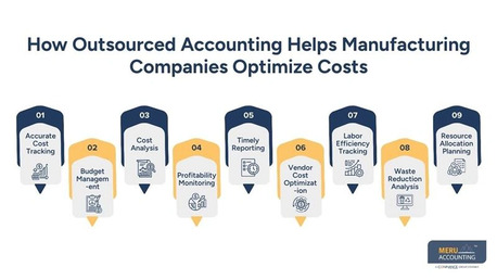 New York, Accounting, How Outsourced Accounting For Manufacturing Companies Enhances Cost Management In Custom M