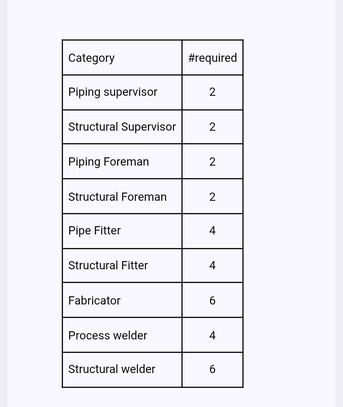 Jubail, Jobs, Welder, Fabricator, Piping & Structural