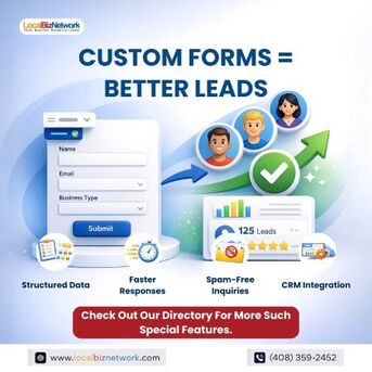 New York, Marketing, Custom Forms = Better Leads