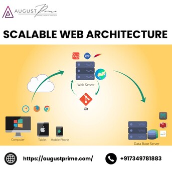 Bangalore, Computer, Scalable Web Architecture For Future-Ready Digital Platforms