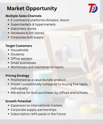 Riyadh, Wholesale Products, 5 Adhesive Tapes. One Smart Box - TapeDose - Looking For A Wholesaler / Distributor