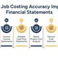 The Connection Between Job Costing Accuracy And Contracting Company Accounting Reports