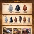 Wholesale Arrowheads Guide: Materials, Shapes And Uses
