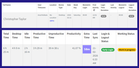 New York, Software Development, Overtime Calculations Guide &ndash; How To Track And Calculate OT