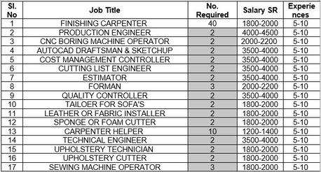 Riyadh, Jobs, Technical Staff For Construction