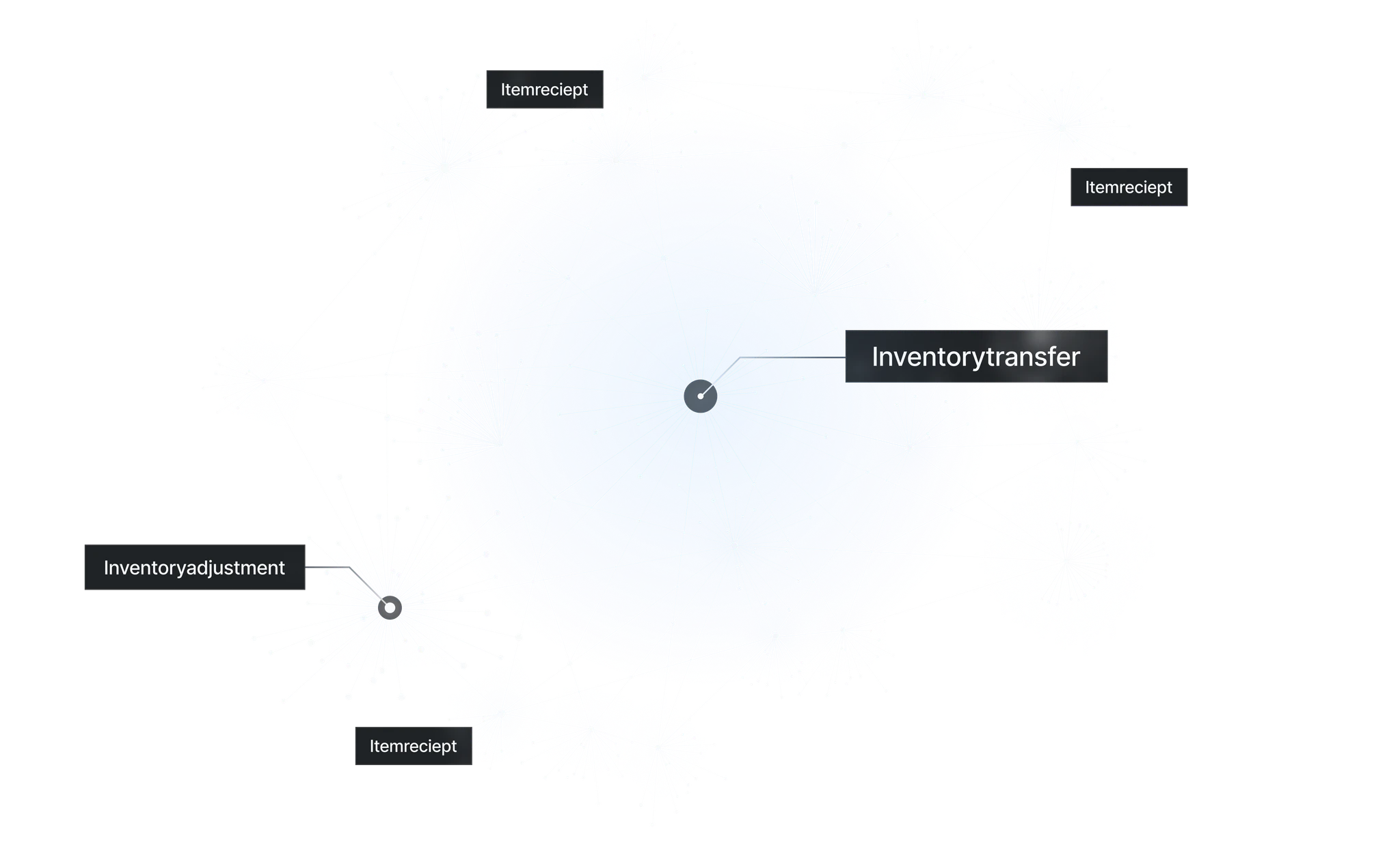 San Francisco, Business, AI For Business Processes