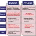 Difference Between Ensino & Other Tranning Centres Join Enisno