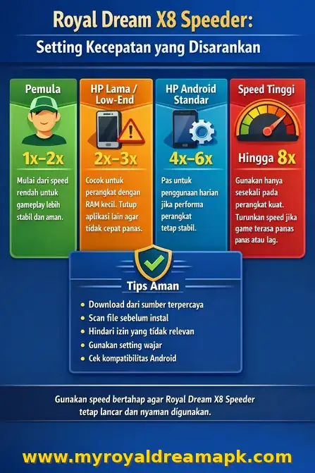 Jakarta, Mobile Apps, Download Royal Dream APK Latest Version