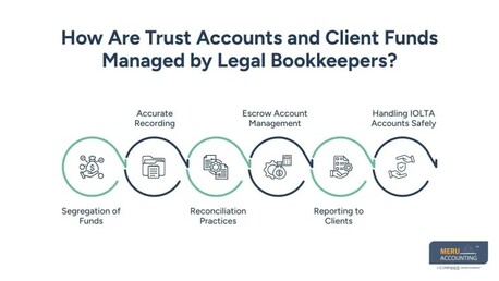 New York, Accounting, Legal Bookkeeping Services: How They Differ From Regular Bookkeeping