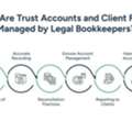 Legal Bookkeeping Services: How They Differ From Regular Bookkeeping