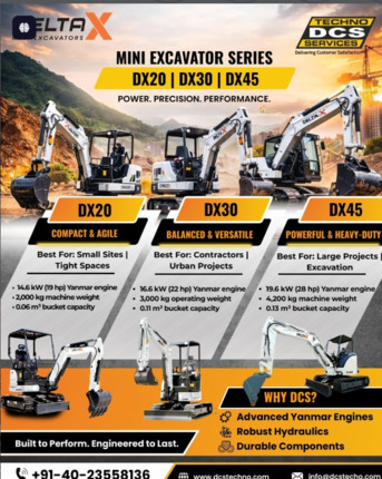 Hyderabad, Construction, Reliable Hydraulic Power Solutions For Modern Construction