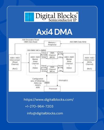 New York, Computer, Axi4 DMA