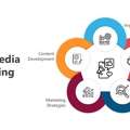 Social Media Marketing Agency Supporting Online Audience Engagement