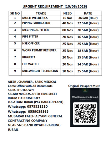 Jubail, Jobs, Sabic Shutdown