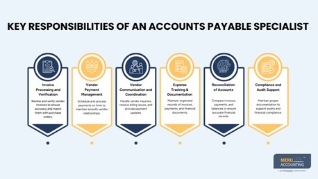 New York, Accounting, Hire Accounts Payable Specialist To Simplify Your Business Finances