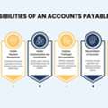 Hire Accounts Payable Specialist To Simplify Your Business Finances