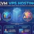 KVM VPS Hosting