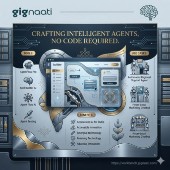 Gurgaon, Software Development, No Code AI Agent Builder In India: Tools, Benefits, And Use Cases