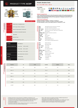 Khobar, Electrical & Plumbing, SAR 155,  /PCS M20 SS Breather Brand New Qty-42 Pcs Avilable