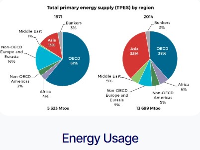 Calgary, Business, How Many People Are In The World | Worldstatshub.com