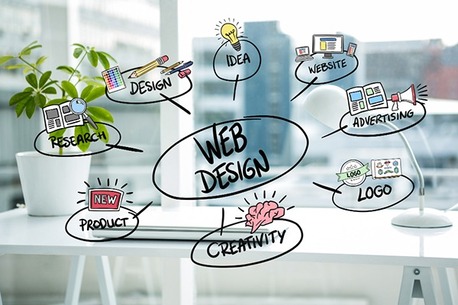 Madurai, Web Design & Development, Web Design Company In Madurai