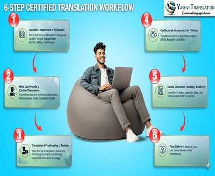 Mumbai, Business, Yashvi Translation