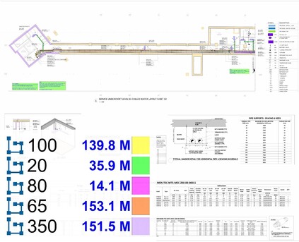 Riyadh, Construction, Construction Estimation, Quantity Takeoffs & Project Scheduling Services