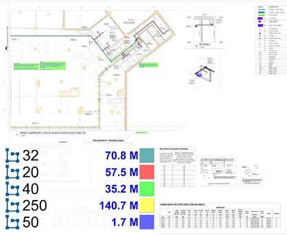 Riyadh, Construction, Construction Estimation, Quantity Takeoffs & Project Scheduling Services
