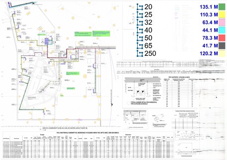 Riyadh, Construction, Construction Estimation, Quantity Takeoffs & Project Scheduling Services