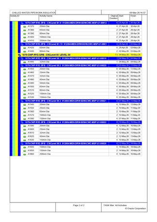 Riyadh, Construction, Construction Estimation, Quantity Takeoffs & Project Scheduling Services