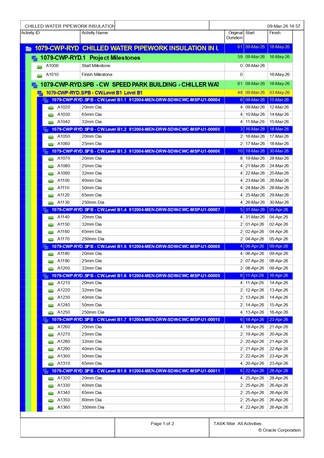 Riyadh, Construction, Construction Estimation, Quantity Takeoffs & Project Scheduling Services