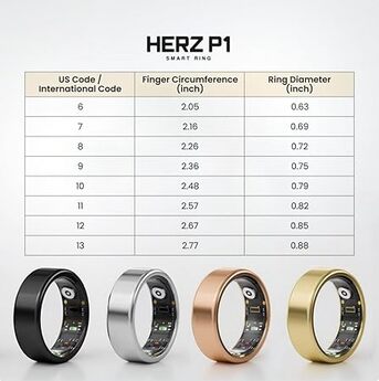 New York, Health & Beauty Items, Herz P1: Experience Technology Like Never Before