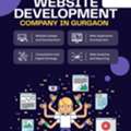 Website Designing Company In Gurgaon &ndash; Techprosense