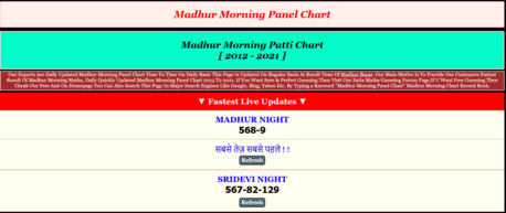 Mumbai, Business, Latest Madhur Morning Panel Chart Results & Records