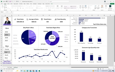 Riyadh, Job Seekers, Open To Work &ndash; MIS Executive | Excel Data Analyst