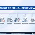 Importance Of Audit Compliance Review | Exim Advisory Insights