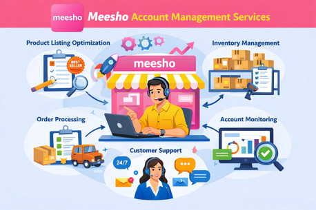New Delhi, Marketing, Boost Your Business With Meesho Account Management Services