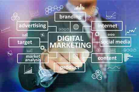 Dubai, Business, Leading Digital Marketing Agency In UAE &ndash; Team Tweaks