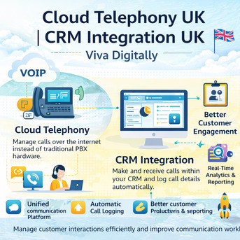 Chennai, Computer, Cloud Telephony | Video Conferencing For UK Offices | VivaMeet