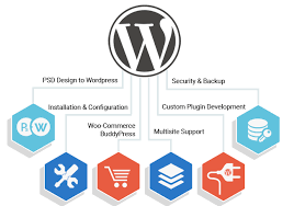 Kolkata, Graphic Design, WordPress Development Solutions Built For Flexible Business Growth
