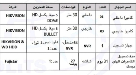 Al Aziziyah, Electronics, SAR 1500,  Security Cameras 4 With LCD
