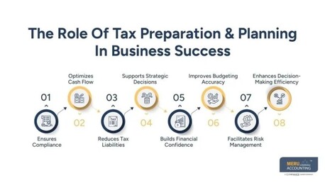 New York, Accounting, Outsourced Tax Preparation: How It Simplifies Tax Preparation & Planning