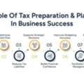 Outsourced Tax Preparation: How It Simplifies Tax Preparation & Planning