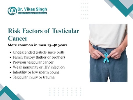 Indore, Health, Testicular Cancer Surgeon In Indore | Advanced Surgery