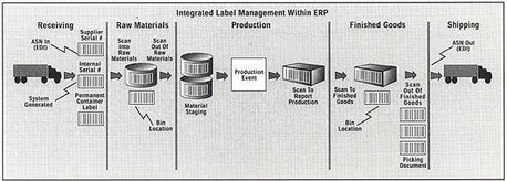 New York, Business, Scalable Manufacturing Resource Planning Solutions