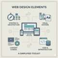 Planning Website Layouts Using North Carolina Web Design